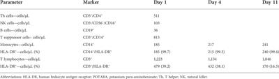 Case report: Kinetics of human leukocyte antigen receptor HLA-DR during liver injury induced by potassium para-aminobenzoate as assessed for causality using the updated RUCAM